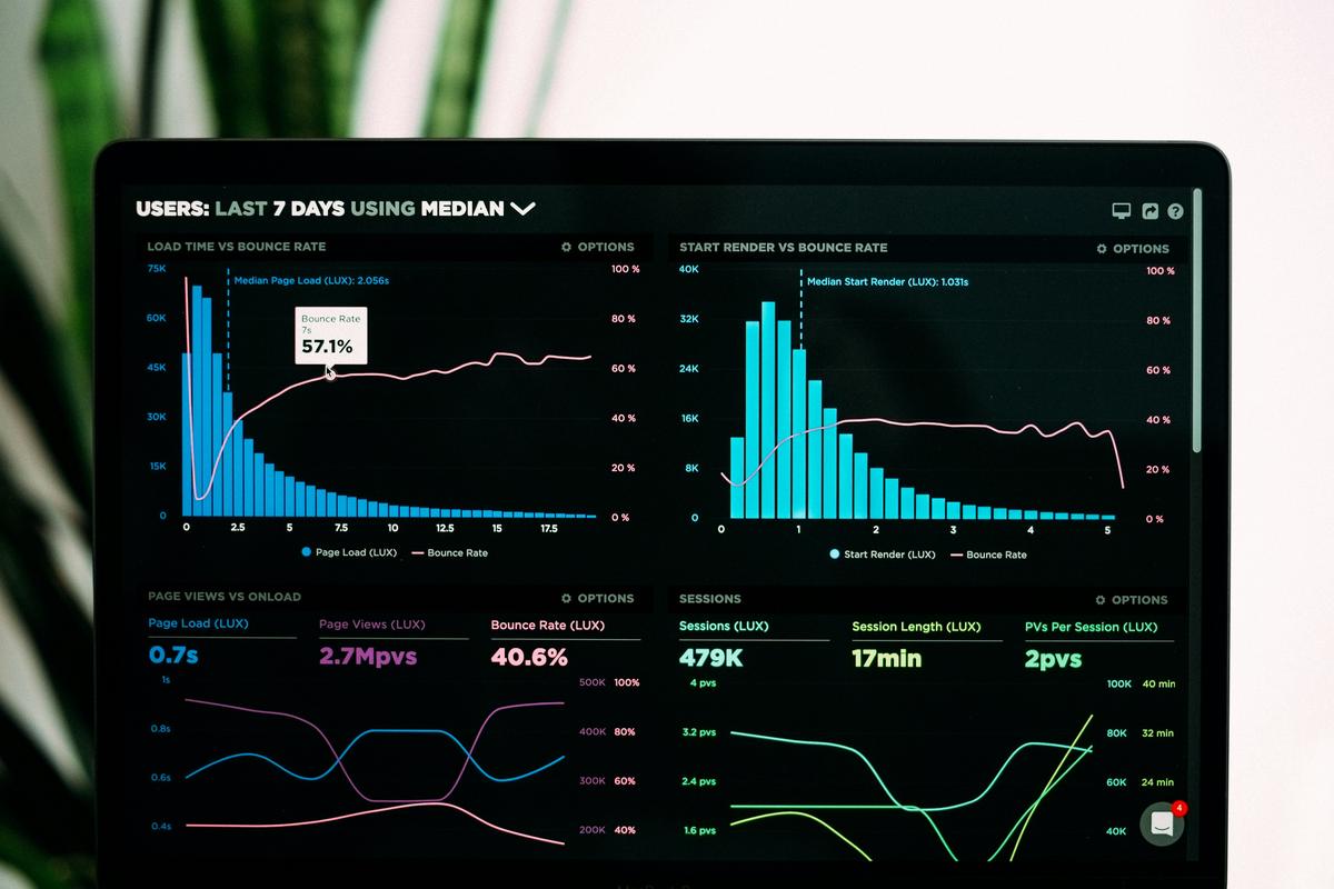 A visualization of various performance metrics and KPIs used to measure the ROI and effectiveness of LinkedIn ad campaigns, such as click-through rates, cost per lead, and conversion rates.