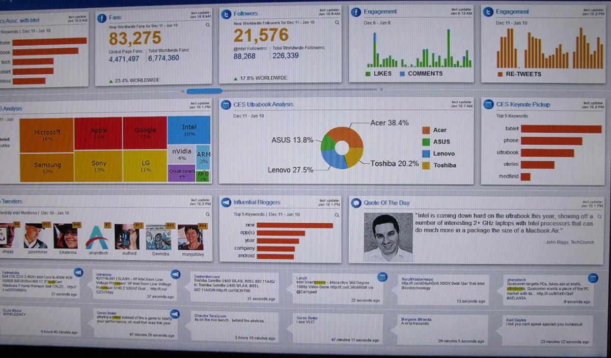 Dashboard displaying various SEO success metrics and analytics